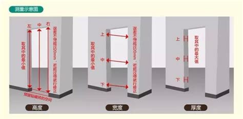 大門寬|【標準門尺寸】認識標準門尺寸：輕鬆掌握房門規格